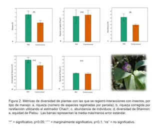 Diversity metrics- Plants in farms.png